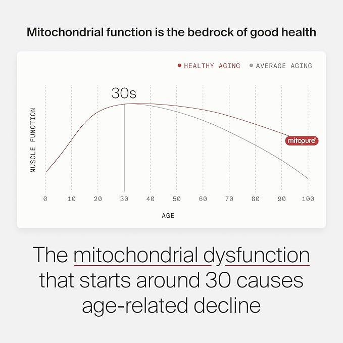 Mitopure Softgels
