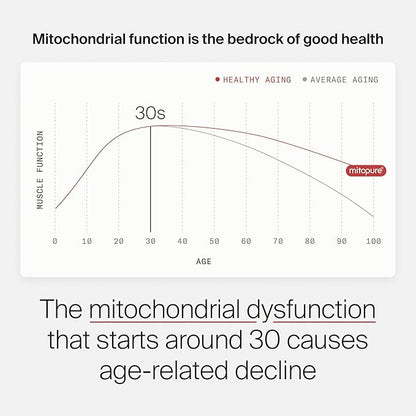 Mitopure Softgels